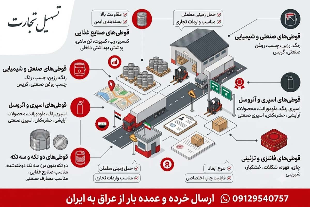 واردات قوطی فلزی با شرکت تسهیل تجارت