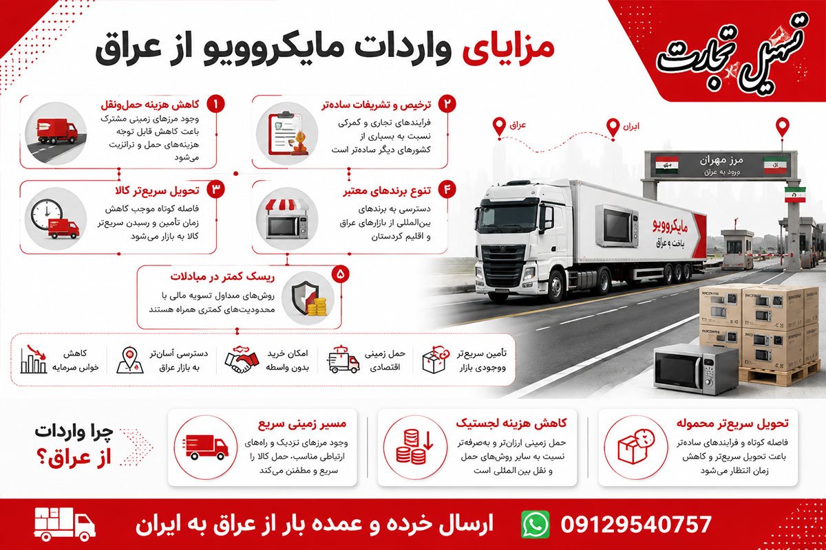 واردات ماکروویو از عراق به ایران با شرکت تسهیل تجارت
