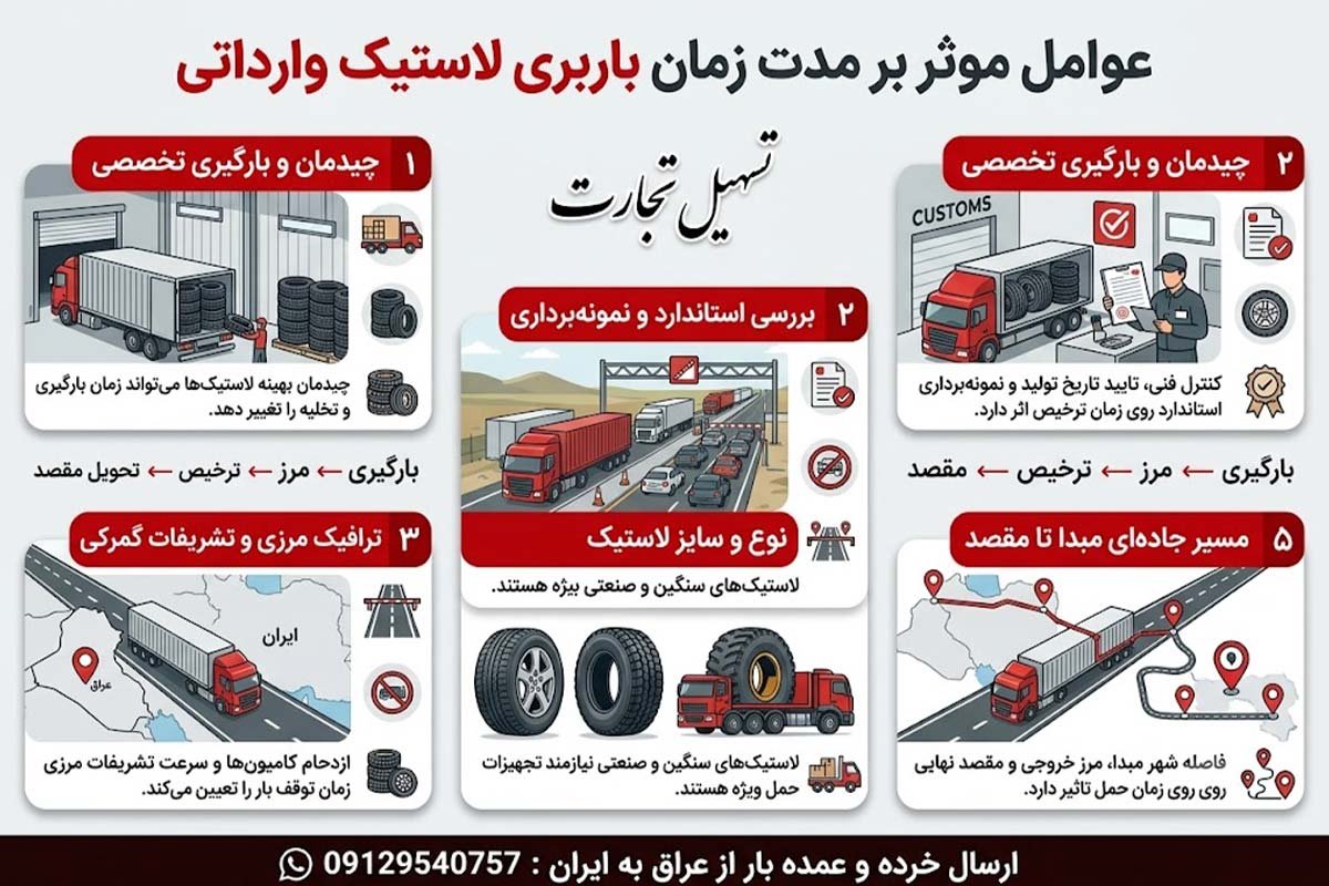 واردات لاستیک از عراق با شرکت تسهیل تجارت
