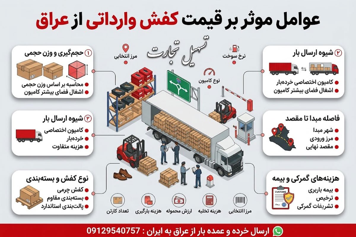 واردات کفش از عراق با شرکت تسهیل تجارت