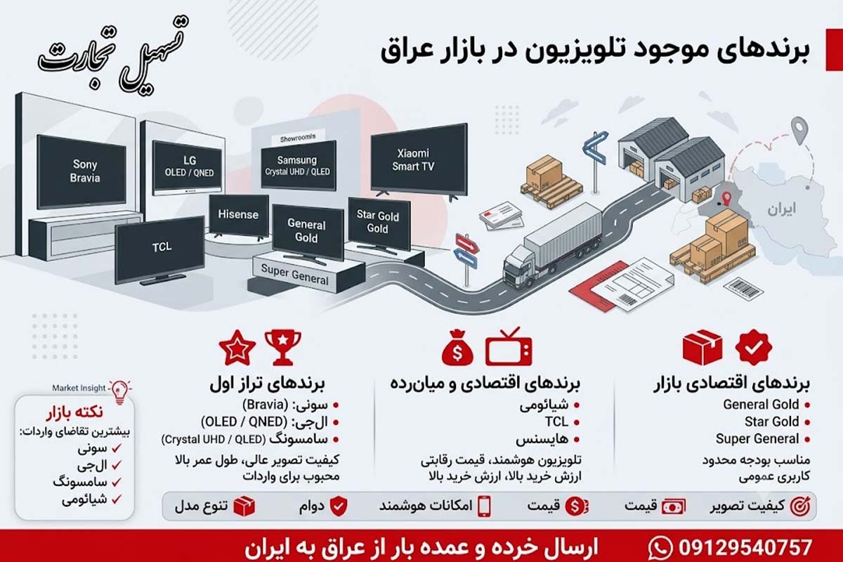 واردات تلوزیون از عراق با شرکت تسهیل تجارت