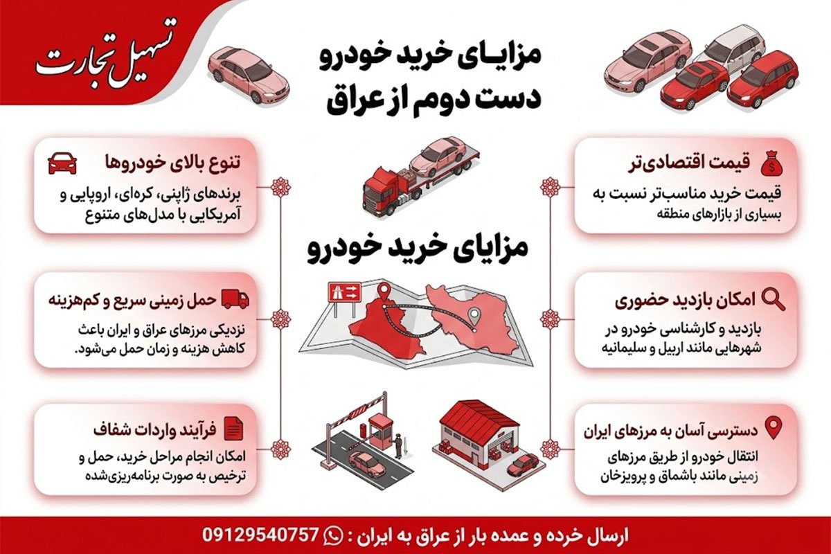واردت خودرو دست دوم از عراق با شرکت تسهیل تجارت