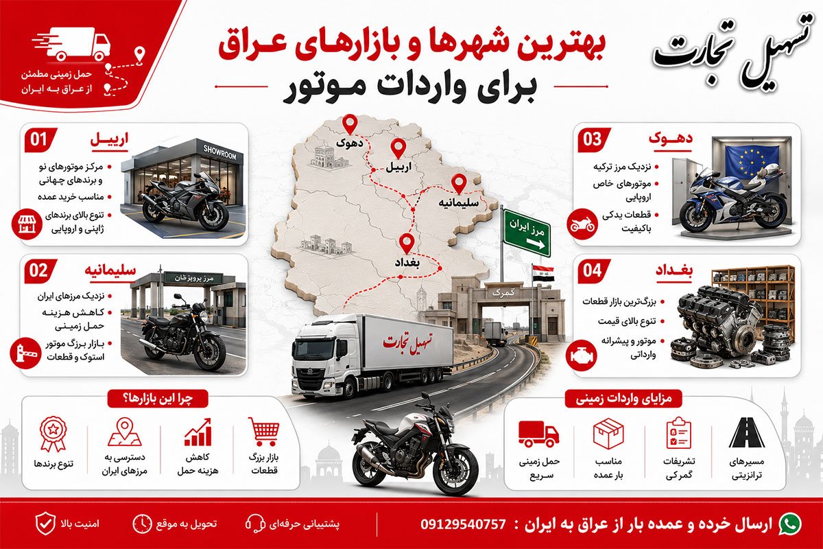 واردات موتور از عراق با شرکت تسهیل تجارت
