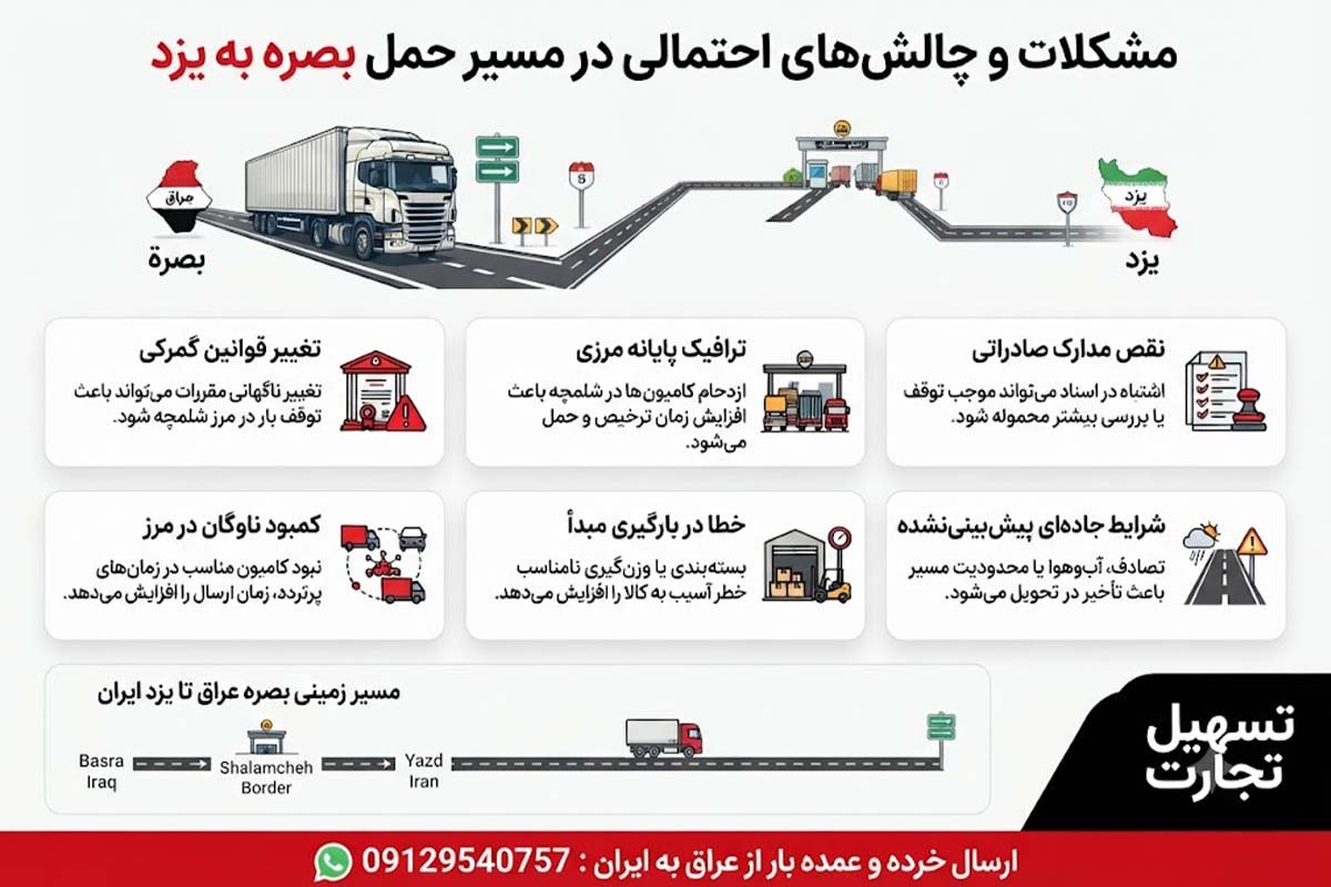 ارسال بار از بصره به یزد با شرکت تسهیل تجارت