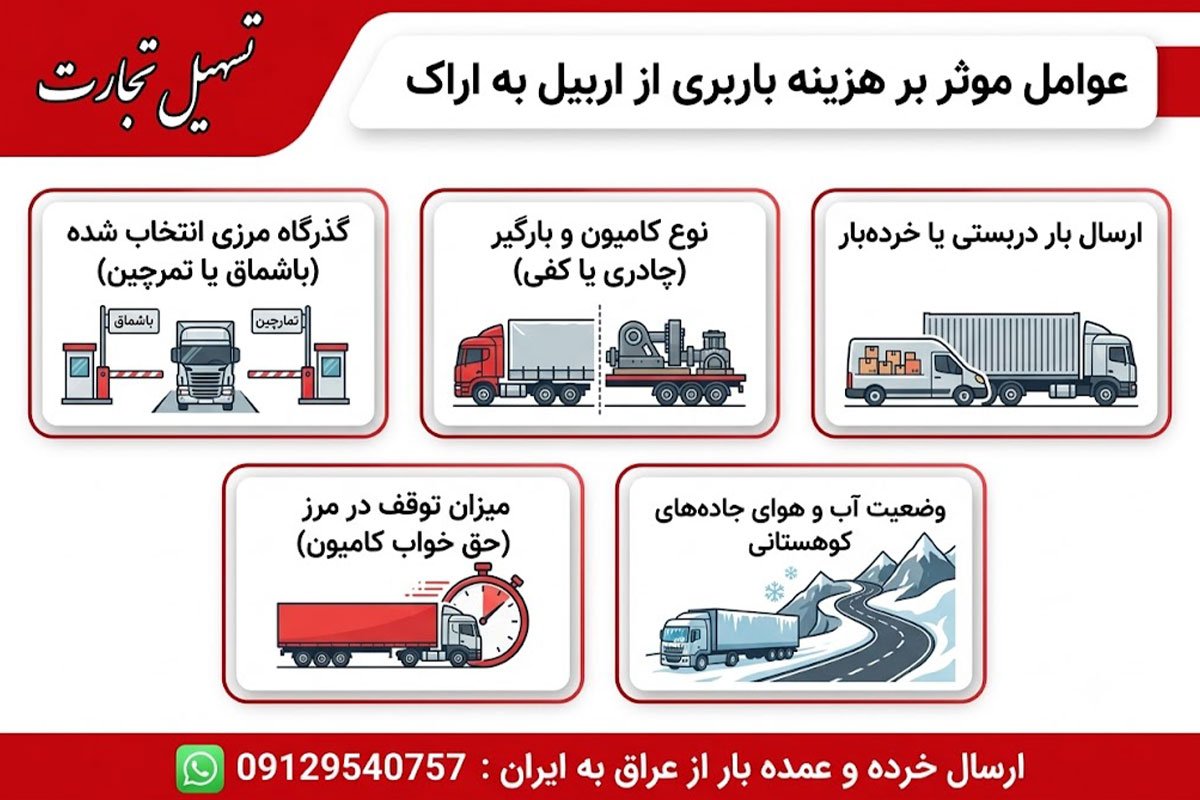 ارسال بار از اربیل به اراک با شرکت تسهیل تجارت