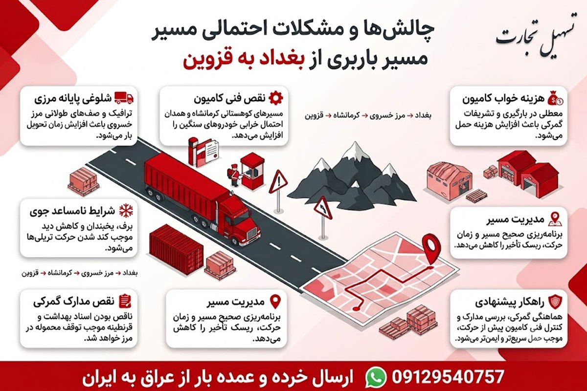ارسال بار از بغداد به قزوین با شرکت تسهیل تجارت