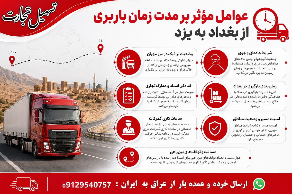 ارسال بار از بغداد به یزد با شرکت تسهیل تجارت