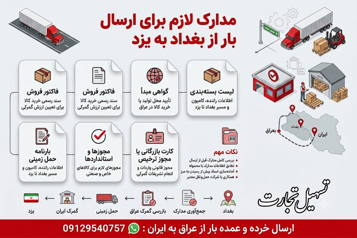 ارسال بار از بغداد به یزد با شرکت تسهیل تجارت
