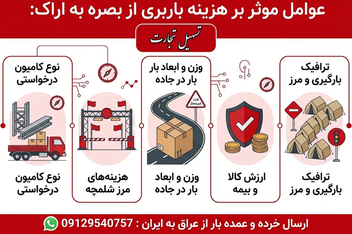 ارسال بار از بصره به اراک با شرکت تسهیل تجارت