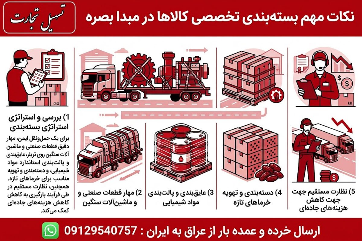 ارسال بار از بصره به اراک با شرکت تسهیل تجارت