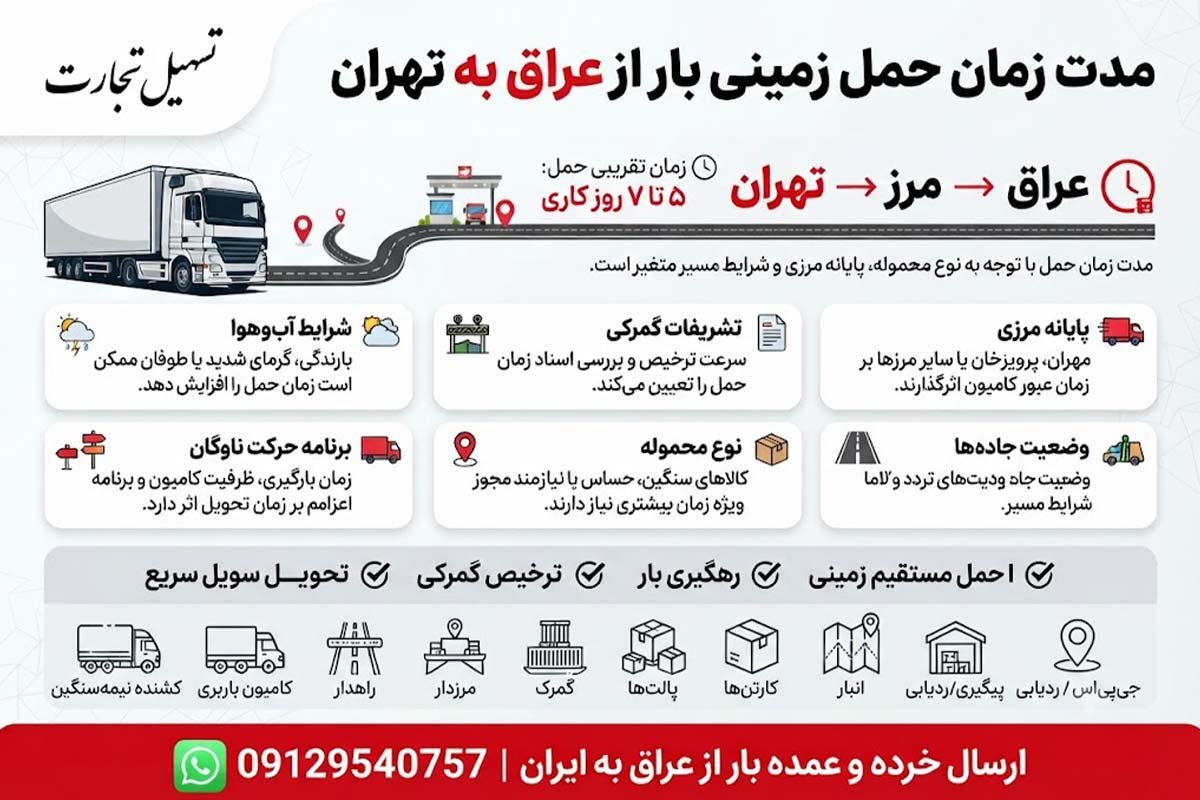 ارسال بار از عراق به تهران با شرکت تسهیل تجارت