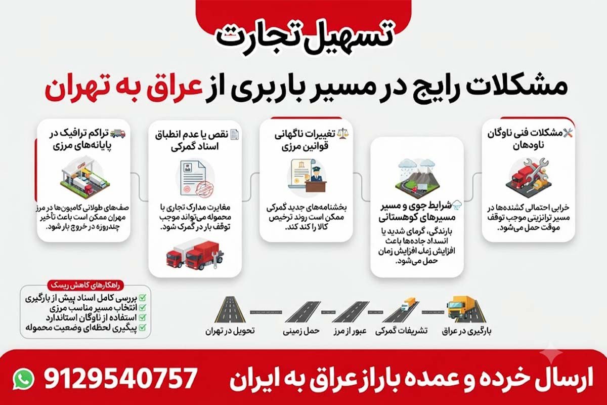 ارسال بار از عراق به تهران باشرکت تسهیل تجارت