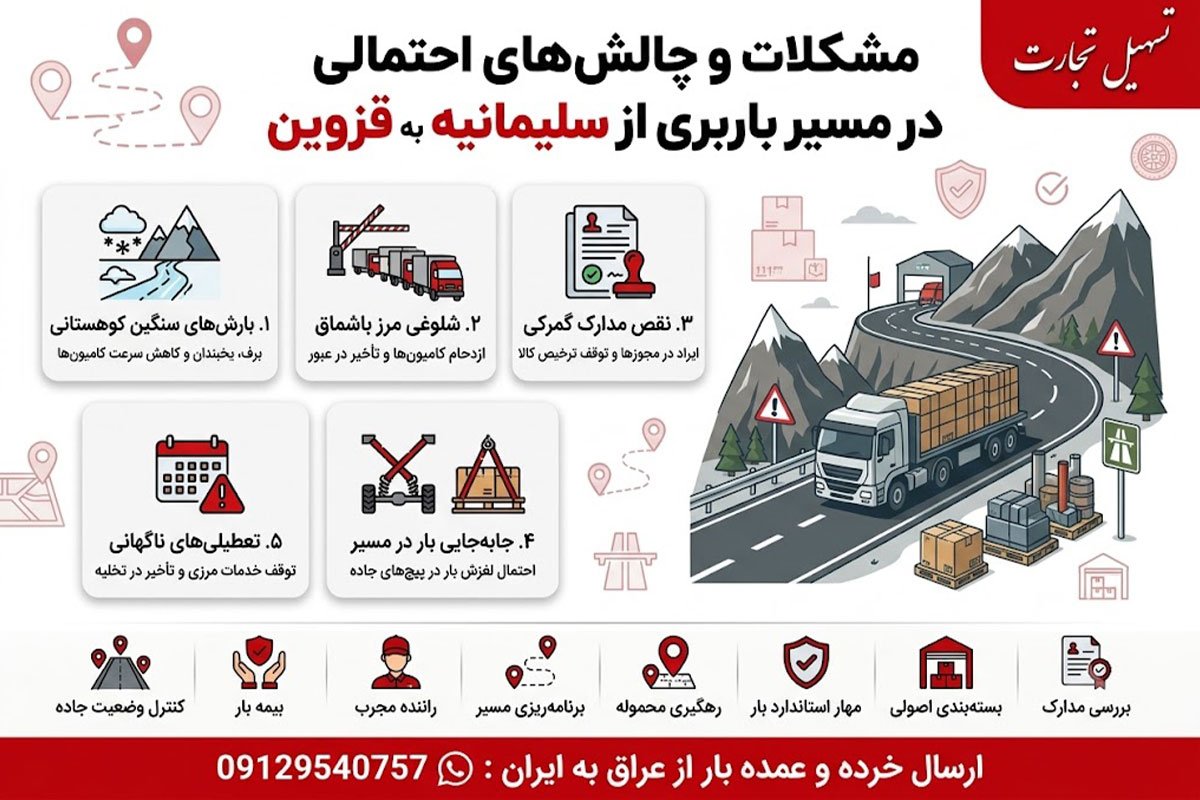 ارسال بار از سلیمانیه به قزوین با شرکت تسهیل تجارت