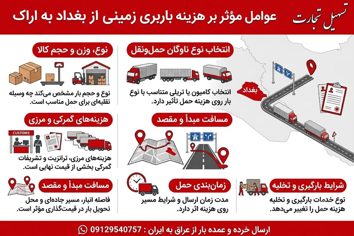 ارسال بار از بغداد به اراک با شرکت تسهیل تجارت