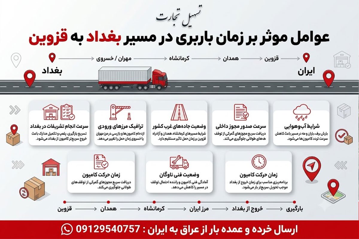 ارسال بار از بغداد به قزوین با شرکت تسهیل تجارت