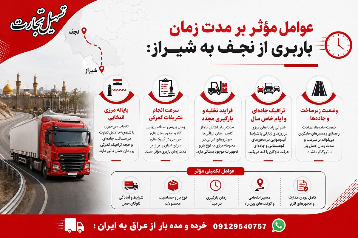 ارسال بار از نجف به شیراز با شرکت تسهیل تجارت