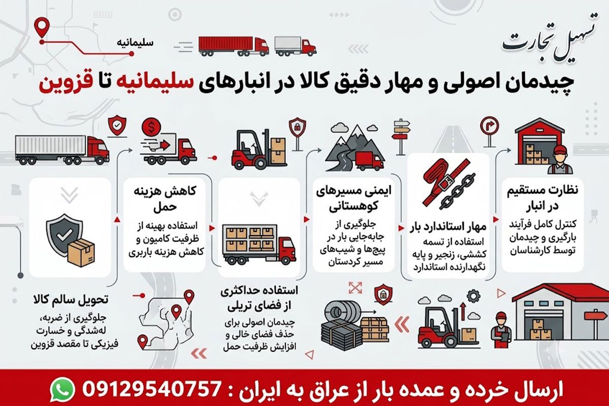 ارسال بار از سلیمانیه به قزوین با شرکت تسهیل تجارت