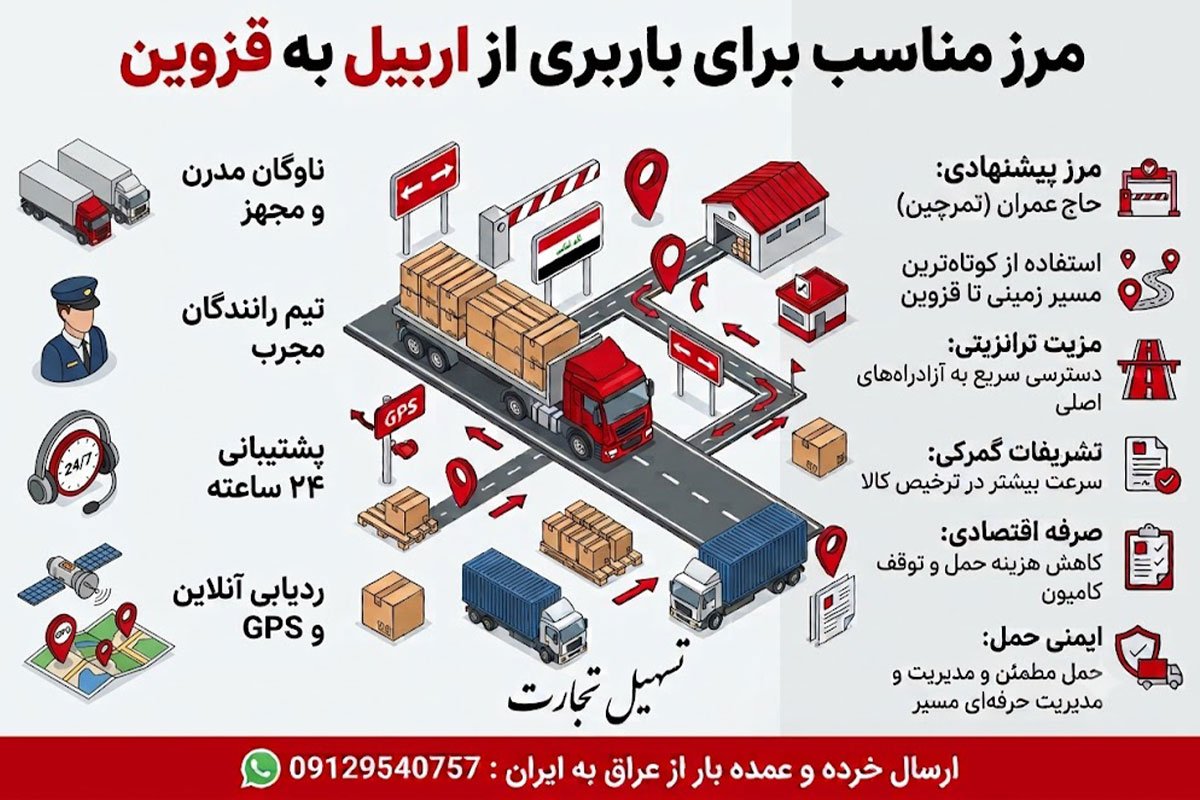 ارسال بار از اربیل به قزوین با شرکت تسهیل تجارت