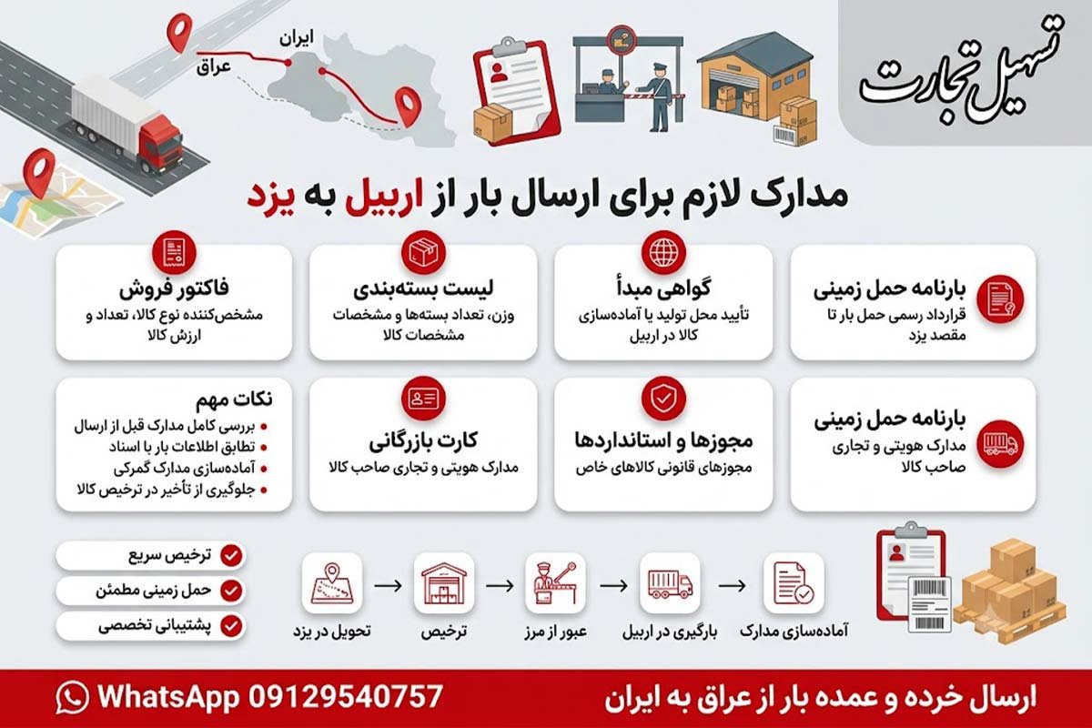 ارسال بار از اربیل به یزد با شرکت تسهیل تجارت