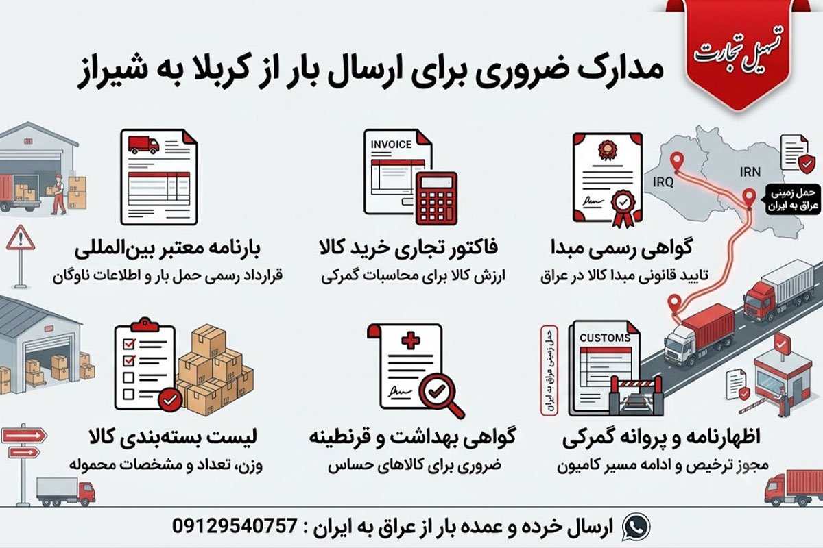 ارسال بار از کربلا به شیراز با شرکت تسهیل تجارت