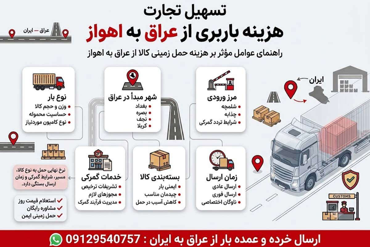ارسال بار از عراق به اهواز با شرکت تسهیل تجارت