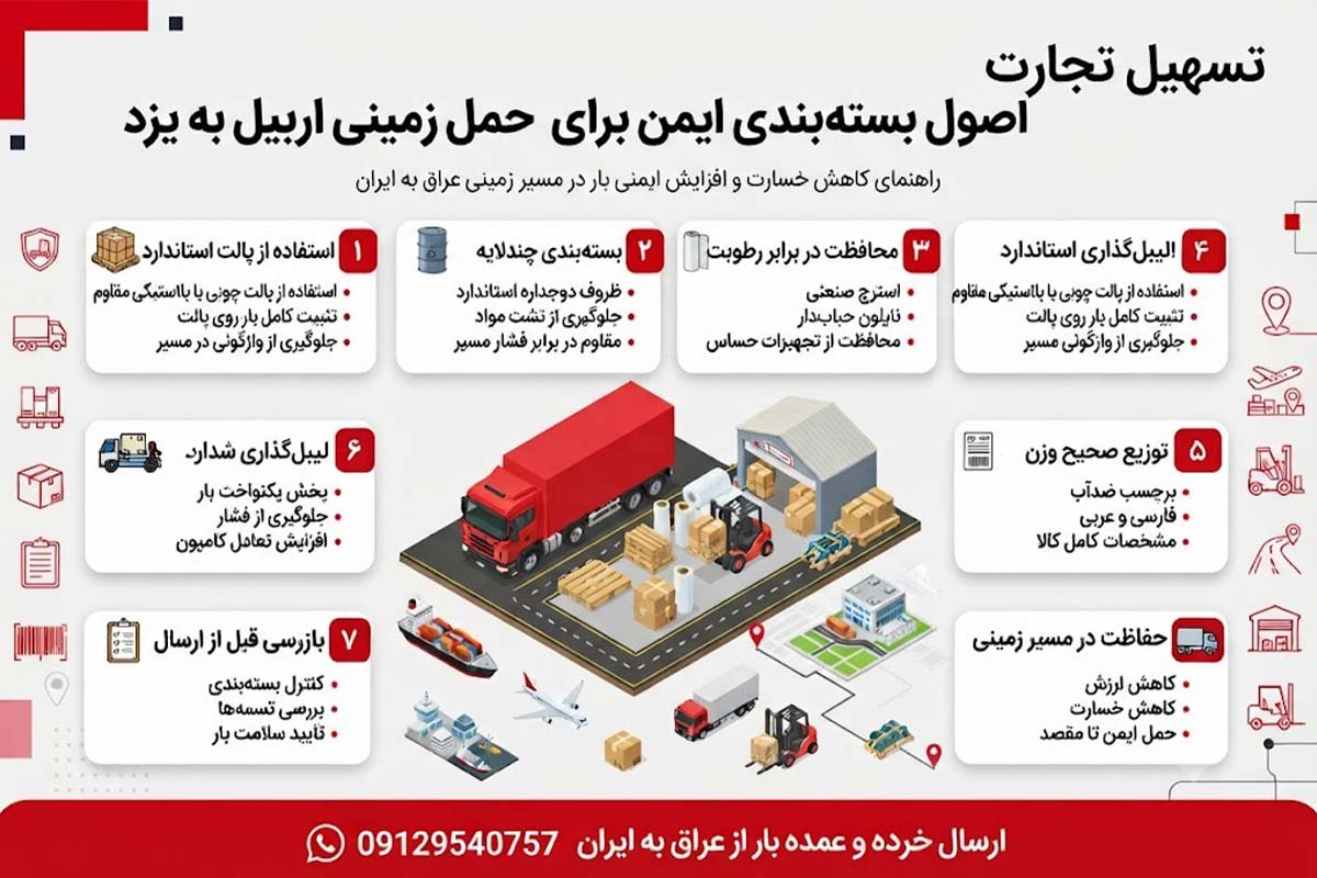 ارسال بار از اربیل به یزد با شرکت تسهیل تجارت