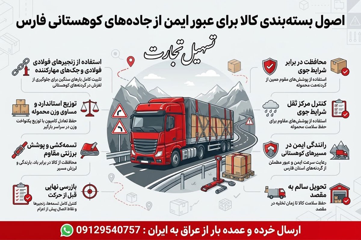 ارسال بار از کربلا به شیراز با شرکت تسهیل تجارت