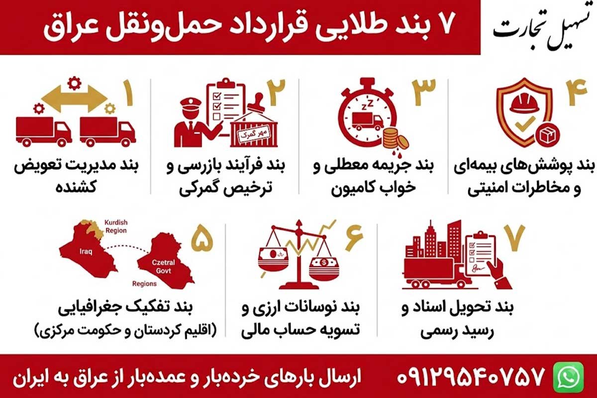 قرارداد حمل و نقل به عراق