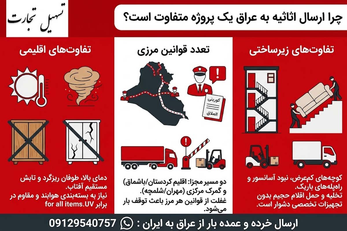 راهنمای حمل اثاثیه به عراق: چرا متفاوت است و چه استانداردی لازم دارد
