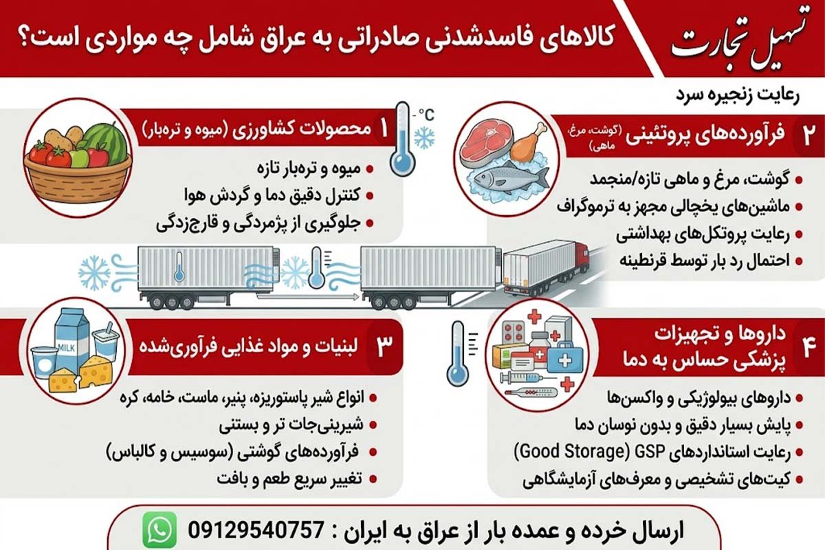 حمل کالاهای فاسدشدنی به عراق: یخچالی، دما، ثبت دما و کنترل کیفیت مسیر