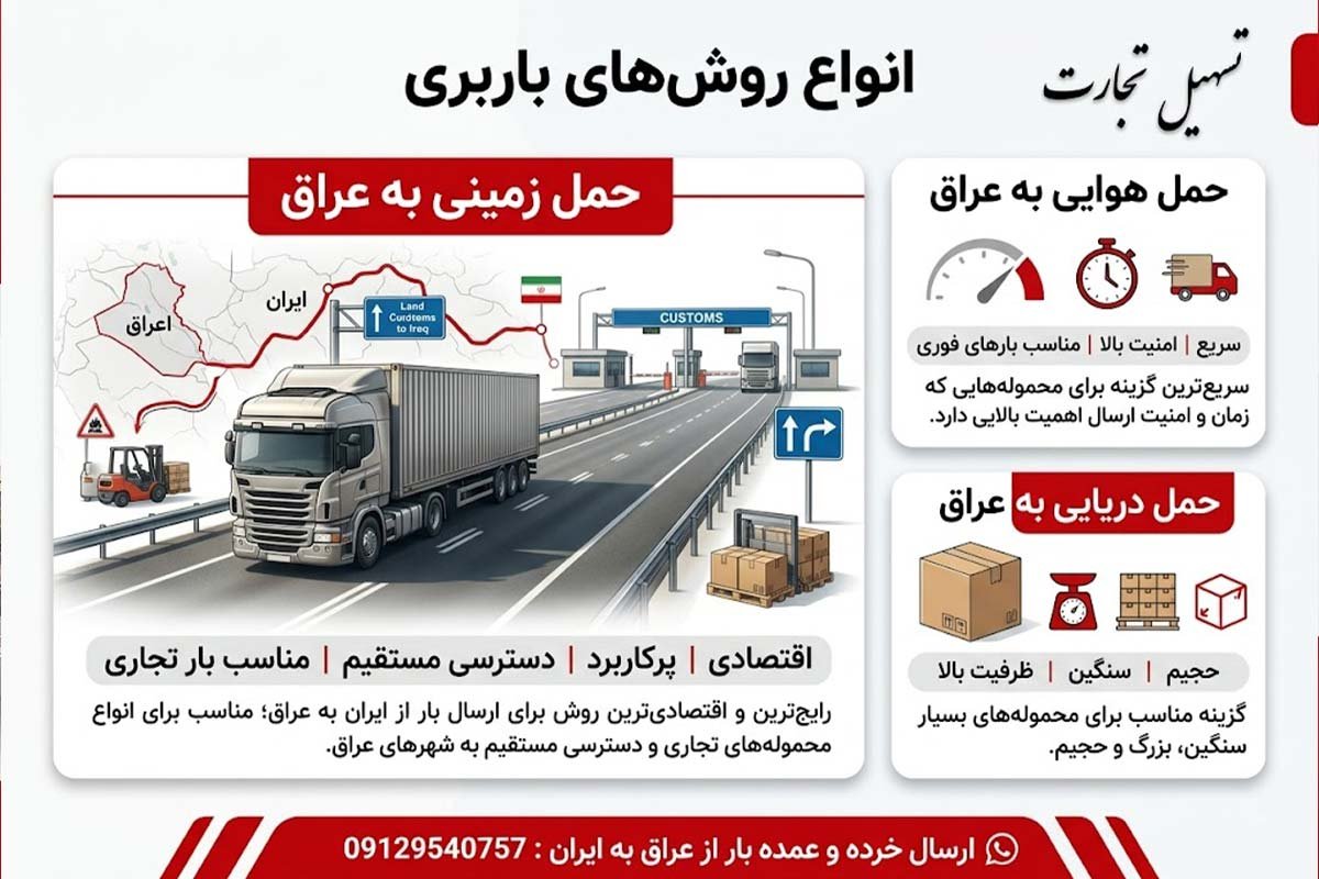 روش های مختلف باربری کالا به عراق با شرکت تسهیل تجارت