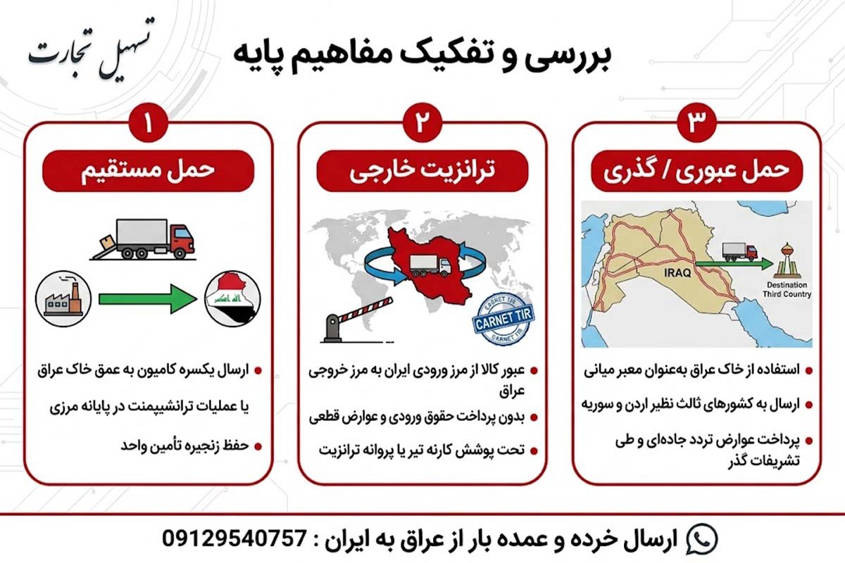 تفاوت حمل ترانزیت، عبوری و مستقیم در مسیر عراق