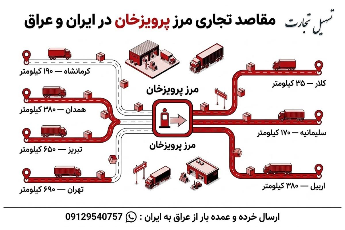 ارسال بار از مرز پرویزخان با شرکت تسهیل تجارت
