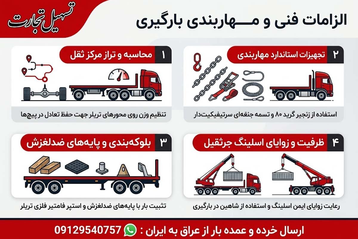 حمل کالاهای سنگین و حجیم به عراق: انتخاب کفی، جرثقیل و الزامات بارگیری