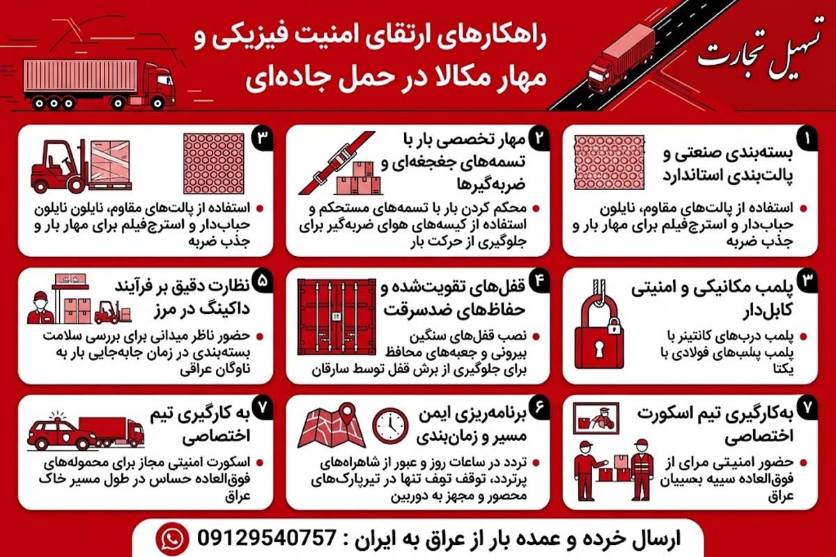 حمل بارهای باارزش به عراق: امنیت، بیمه تکمیلی و پروتکل تحویل