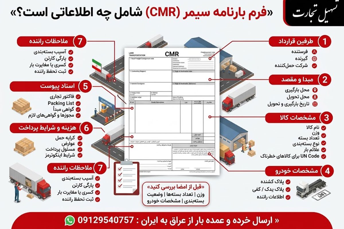 سیمر (CMR) چیست؟