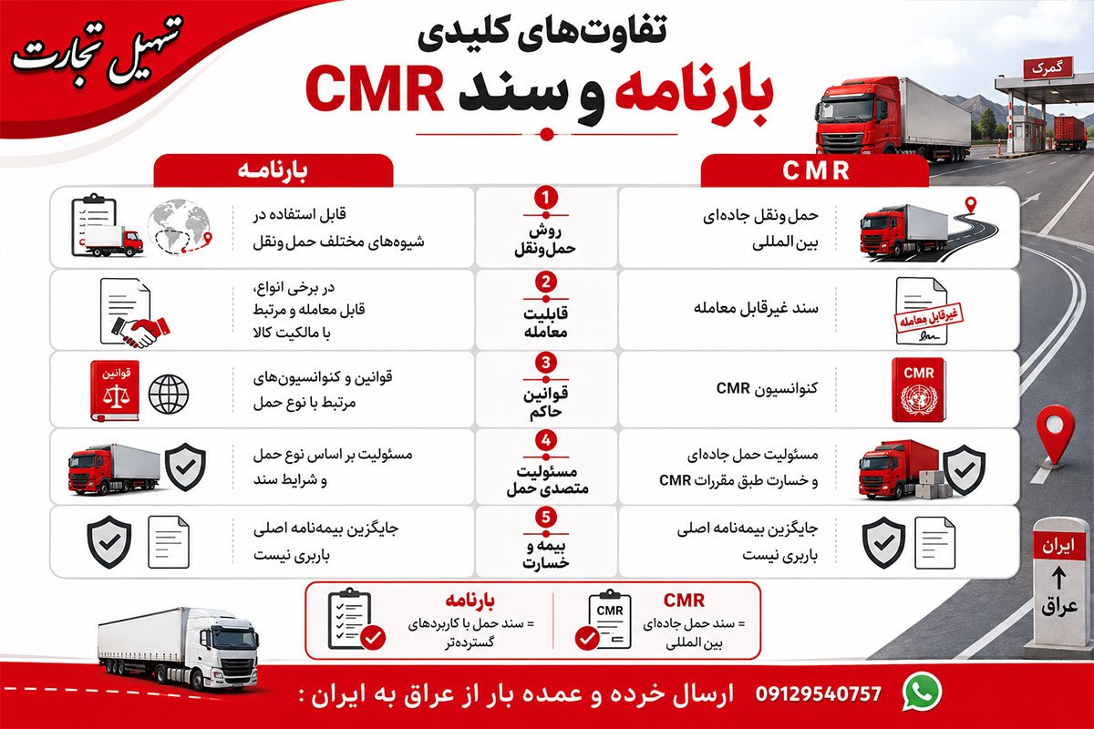 تفاوت بارنامه و سند سیمر