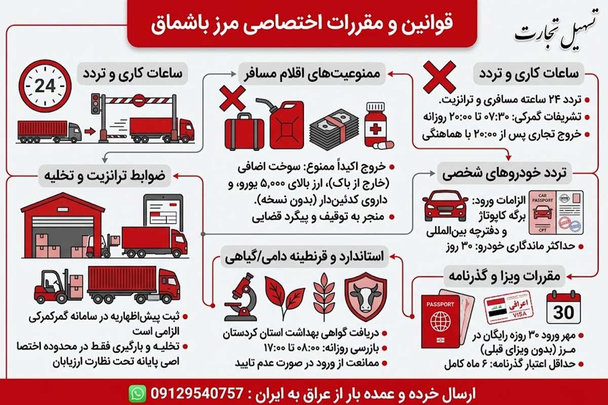 ارسال بار از مرز باشماق با شرکت تسهیل تجارت