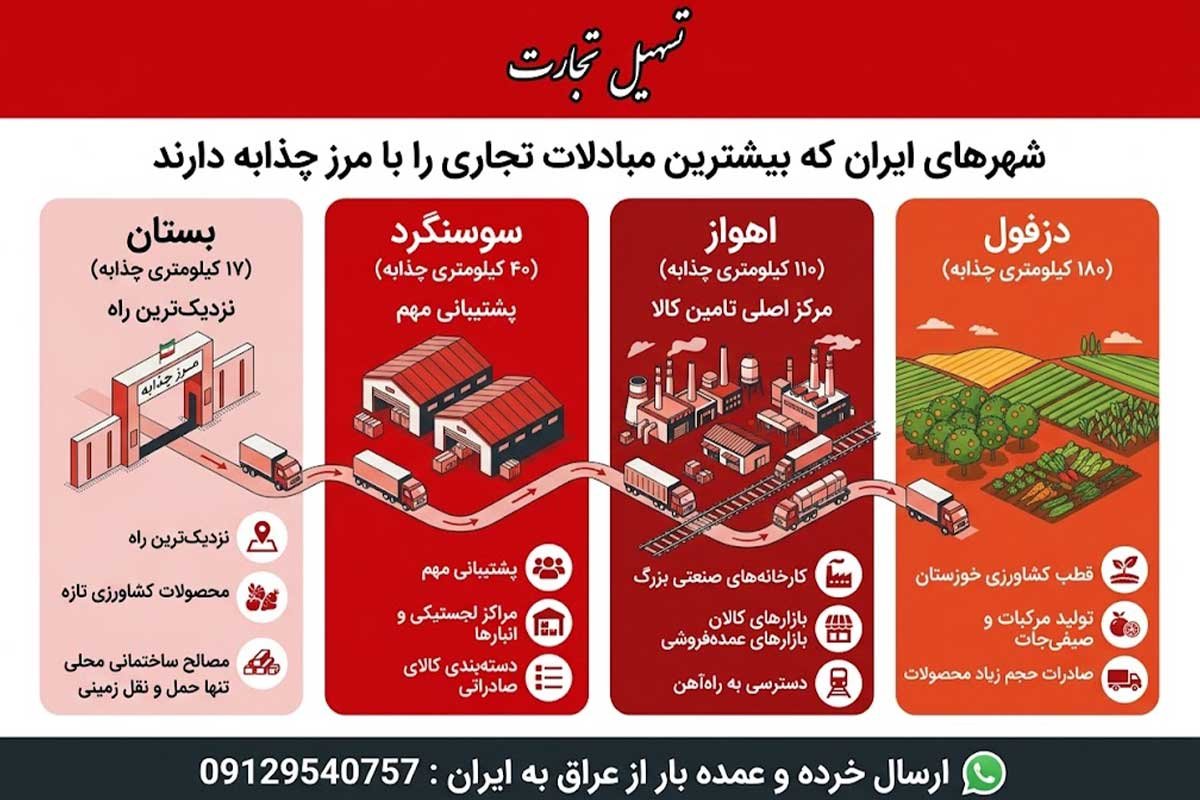 ارسال بار از مرز چذابه با شرکت تسهیل تجارت