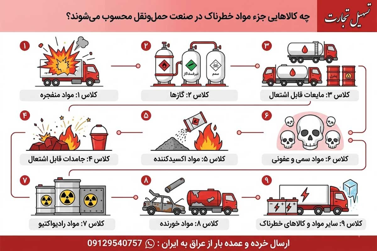 حمل مواد شیمیایی و خطرناک به عراق با شرکت تسهیل تجارت