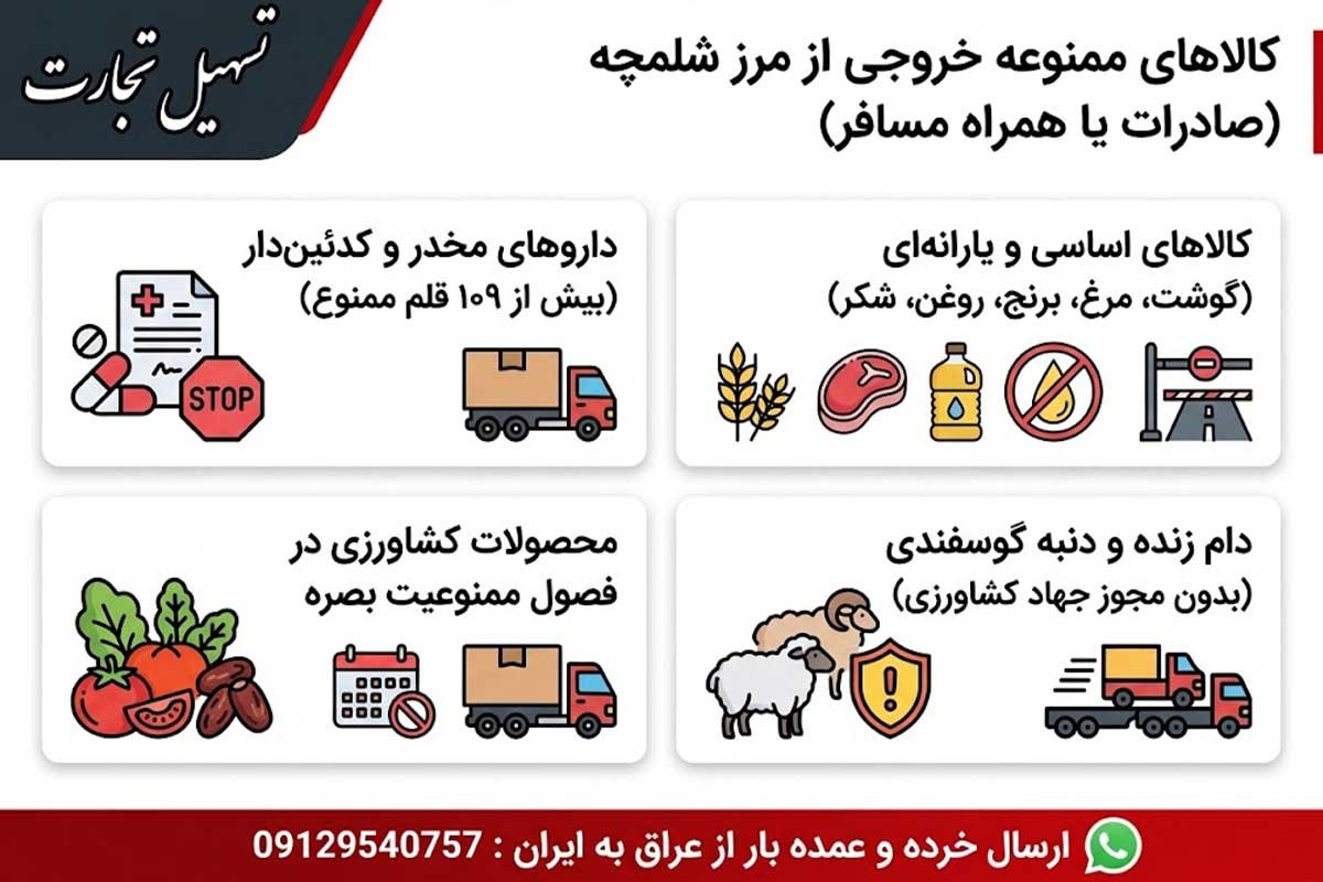 ارسال بار از مرز شلمچه با شرکت تسهیل تجارت