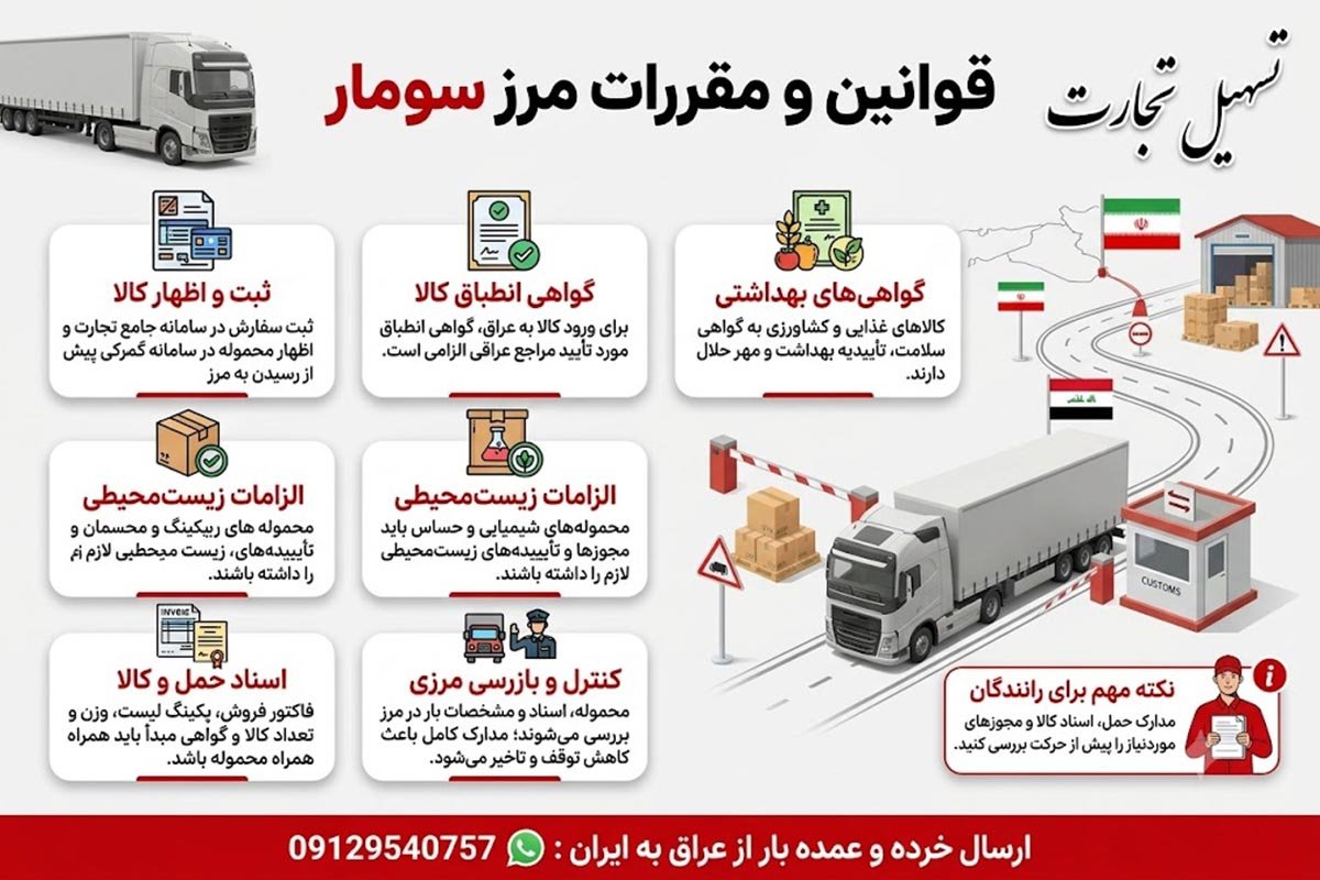 ارسال بار از مرز سومار با شرکت تسهیل تجارت