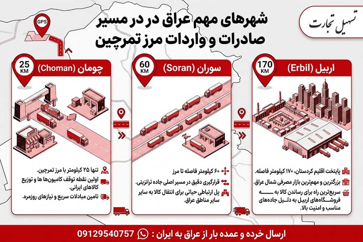 ارسال بار از مرز تمرچین با شرکت تسهیل تجارت